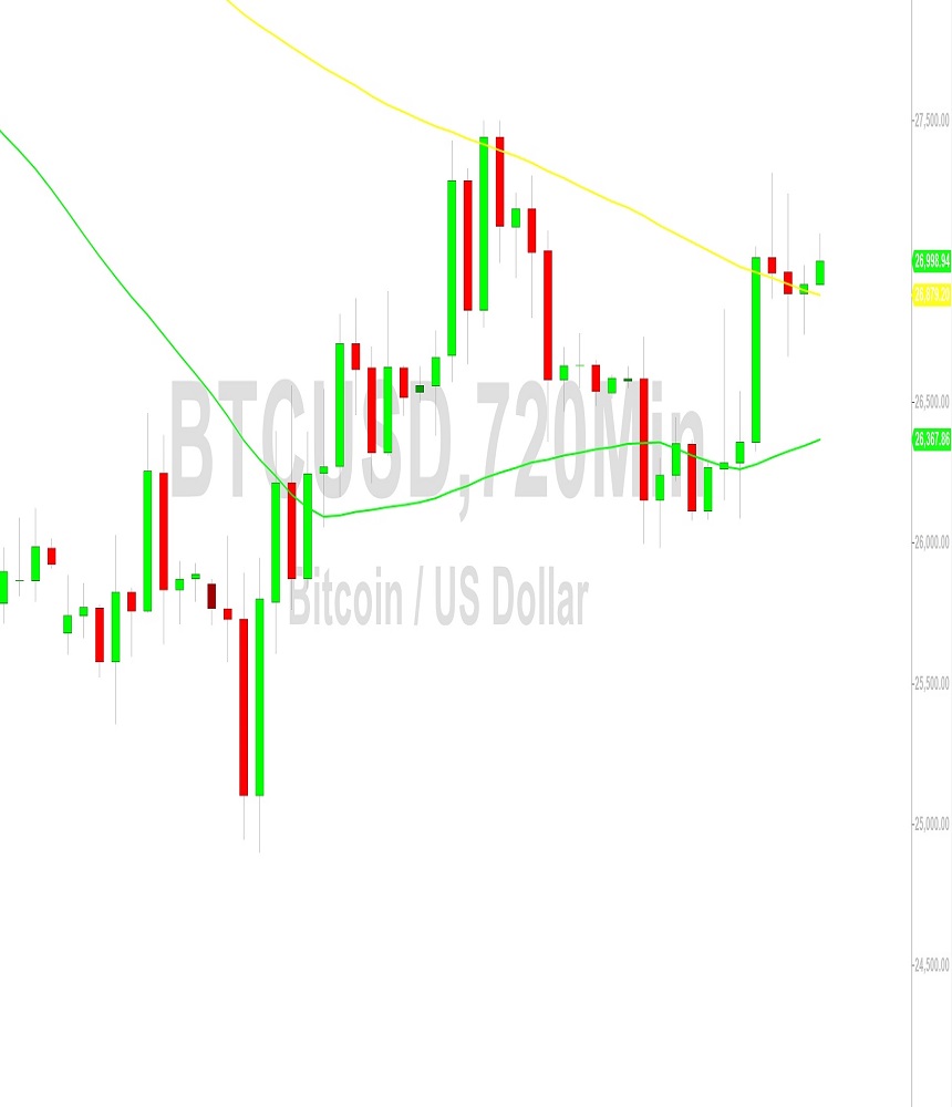 Bitcoin Price Analysis:  Bulls Seek Support Above 26834 – 2 October 2023 thumbnail