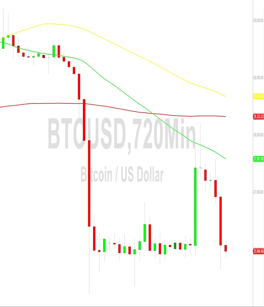 Bitcoin Price Analysis: Bears Eye Break Below 25462 – 2 September 2023