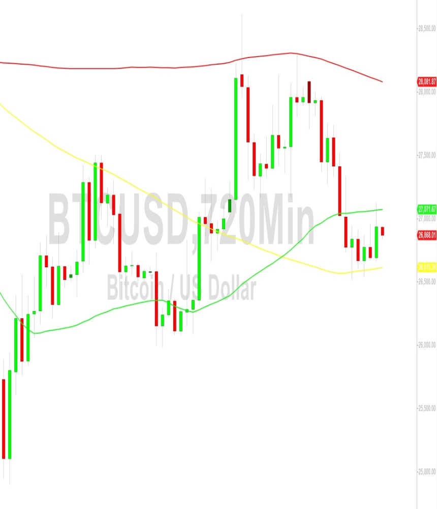 Bitcoin Price Analysis: Pushed Back at 27122 – 15 October 2023