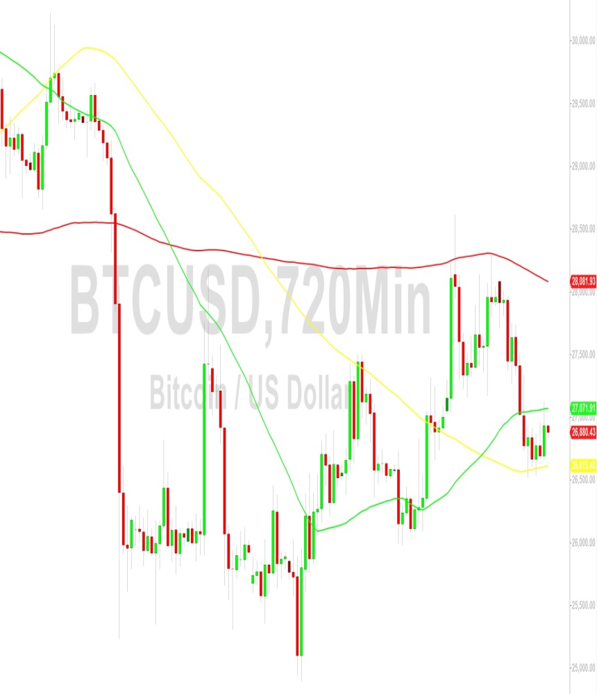 Bitcoin Price Analysis:  Bulls Looking to Vault 27097 – 16 October 2023