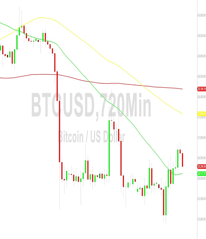 Bitcoin Price Analysis:  26917 Target Tested Before Retreat – 16 September 2023