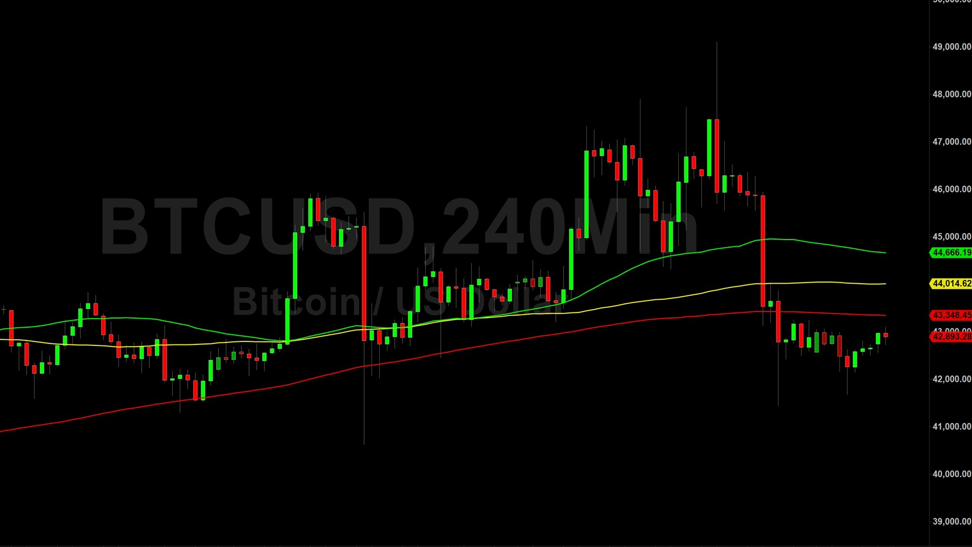 Bitcoin (BTC) Price Analysis: Key Technical Levels Dominating – 17 January 2024