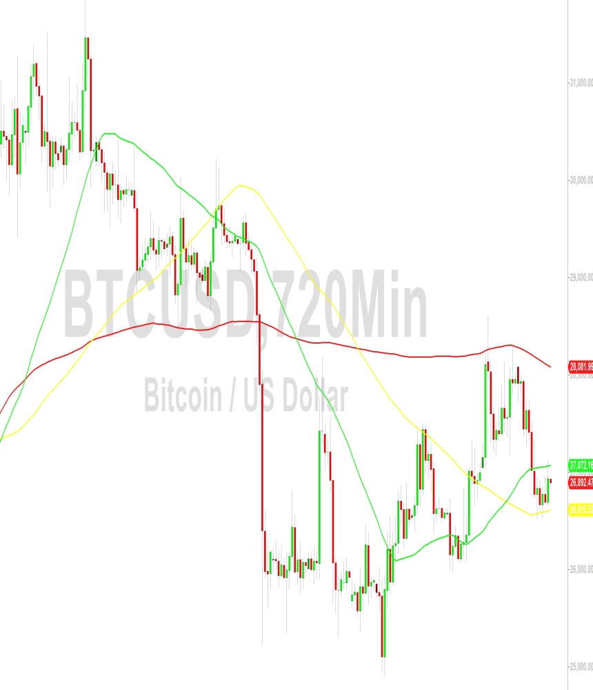 Bitcoin Price Analysis:  Cloudy Technical Outlook Confounds – 17 October 2023