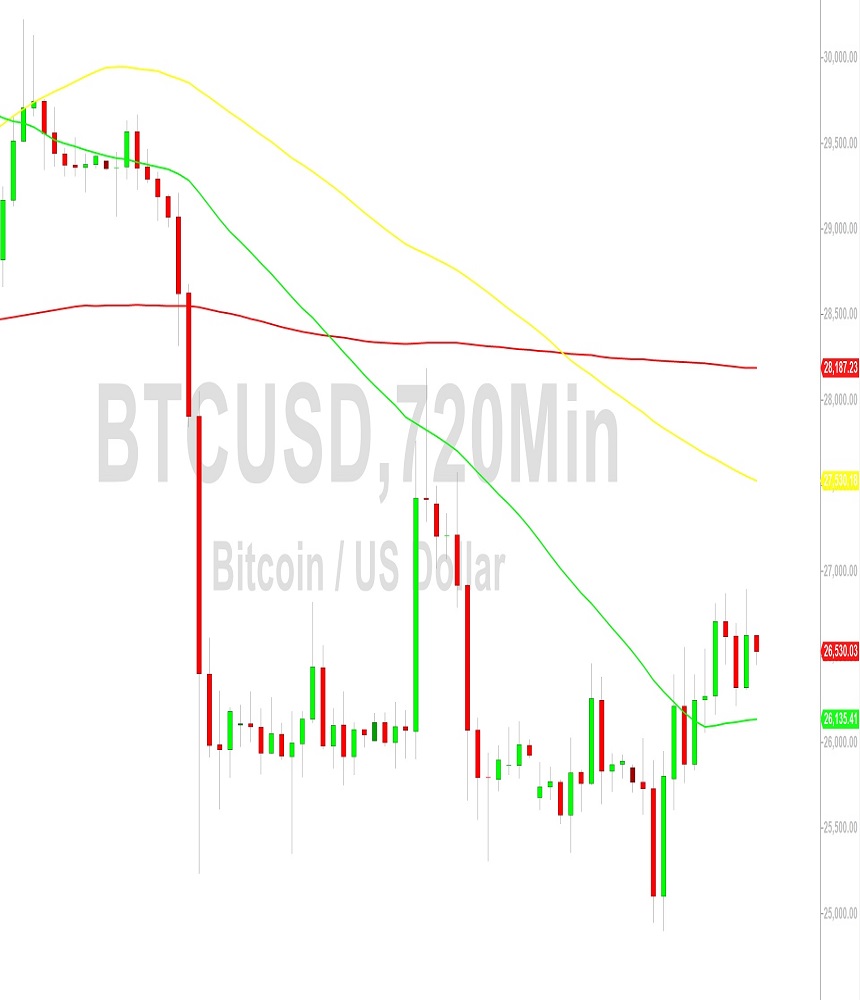 Bitcoin Price Analysis:  26917 Upside Again Tested – 17 September 2023
