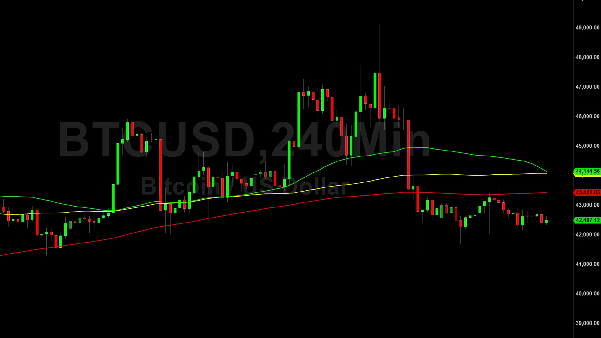 Bitcoin (BTC) Price Analysis: Technical Holding Pattern Continues – 19 January 2024