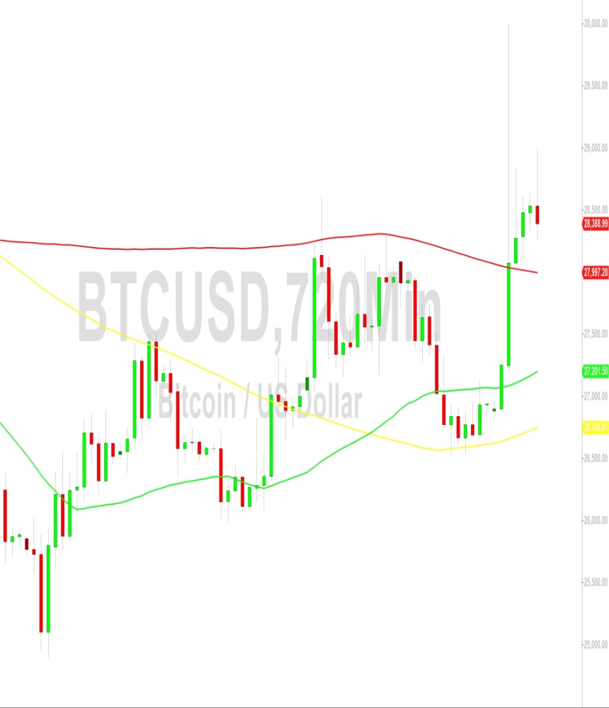 Bitcoin (BTC) Price Analysis:  Murky Short-Term Technical Outlook – 19 October 2023