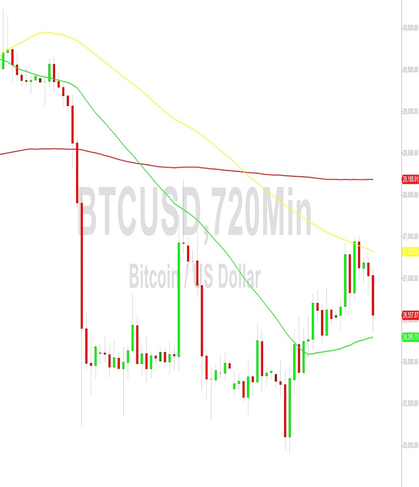 Bitcoin Price Analysis:  Bears Eyeing Stops Below 26286 – 22 September 2023