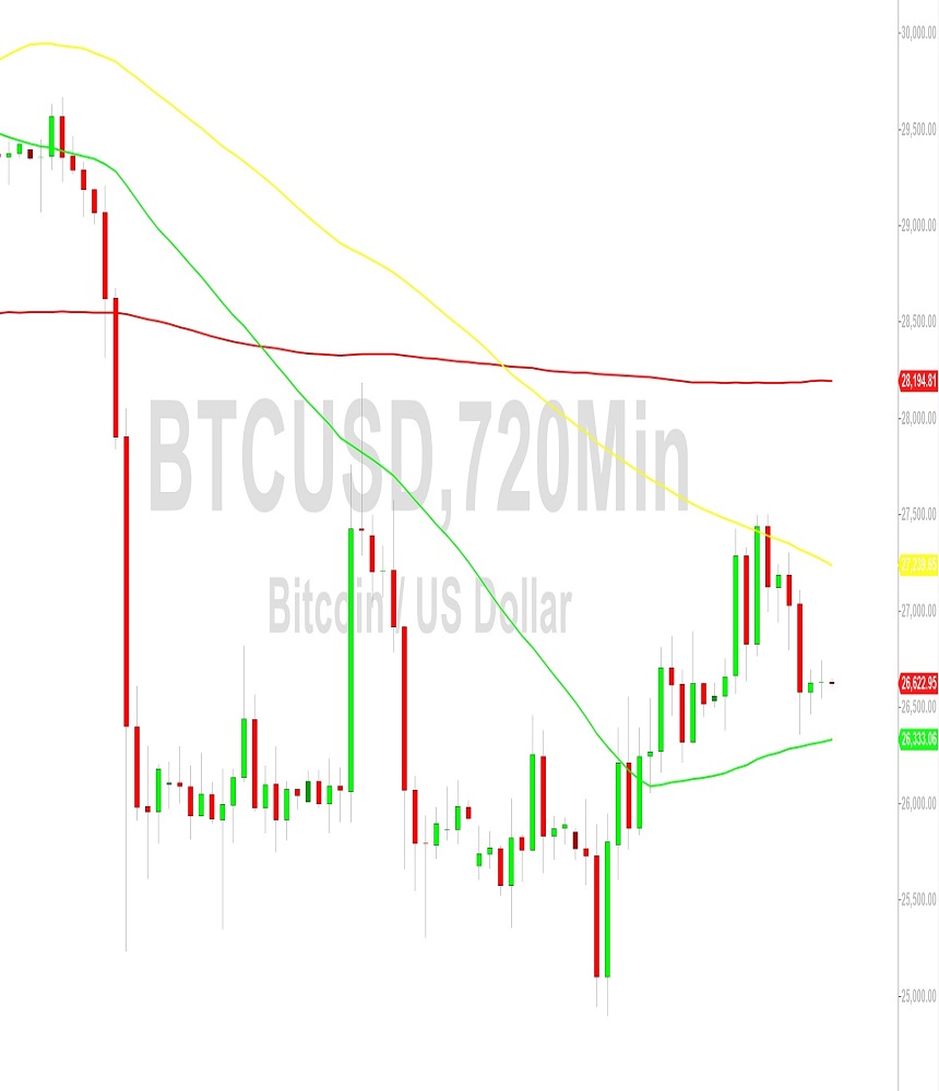 Bitcoin Price Analysis: Magnetic Technical Draw of 26677 – 23 September 2023