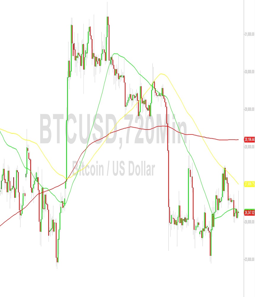 Bitcoin Price Analysis:  Volatility After Surge Higher – 28 September 2023