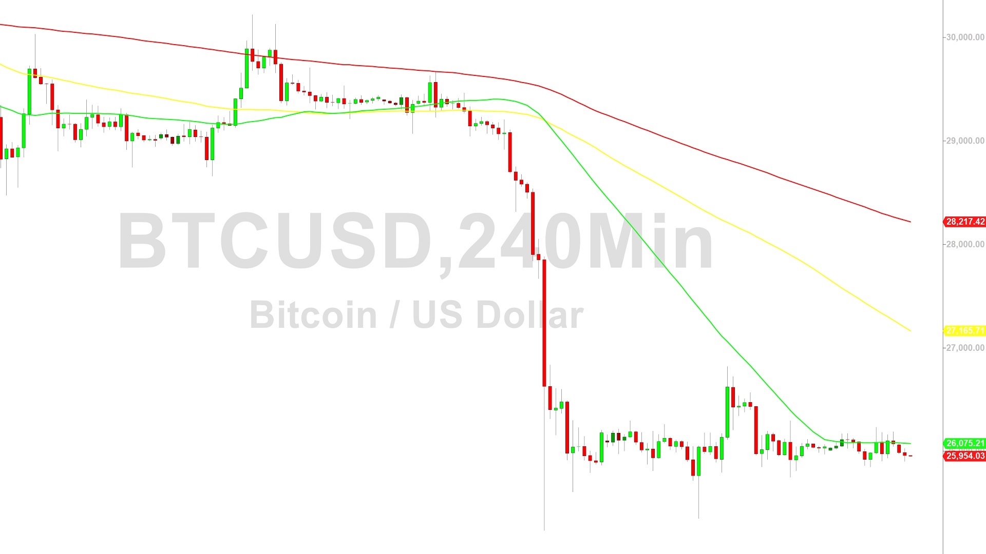 Bitcoin Price Analysis: Bearish Reversal at 26187 - 29 August 2023