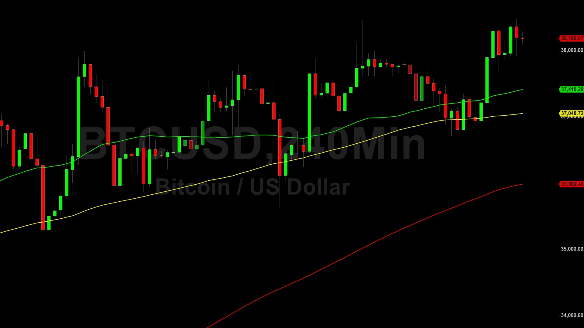 Bitcoin (BTC) Price Analysis: Momentum Favoring Stronger Prints – 30 November 2023