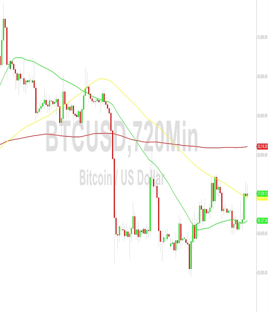 Bitcoin Price Analysis:  Bulls Seeking Traction Above 26933 – 30 September 2023
