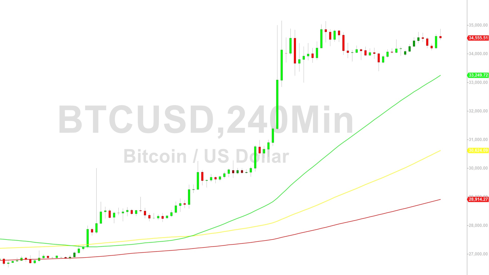 Is This The Next Bitcoin? Circle Shares Soar After 53% Revenue Boom - q03eval