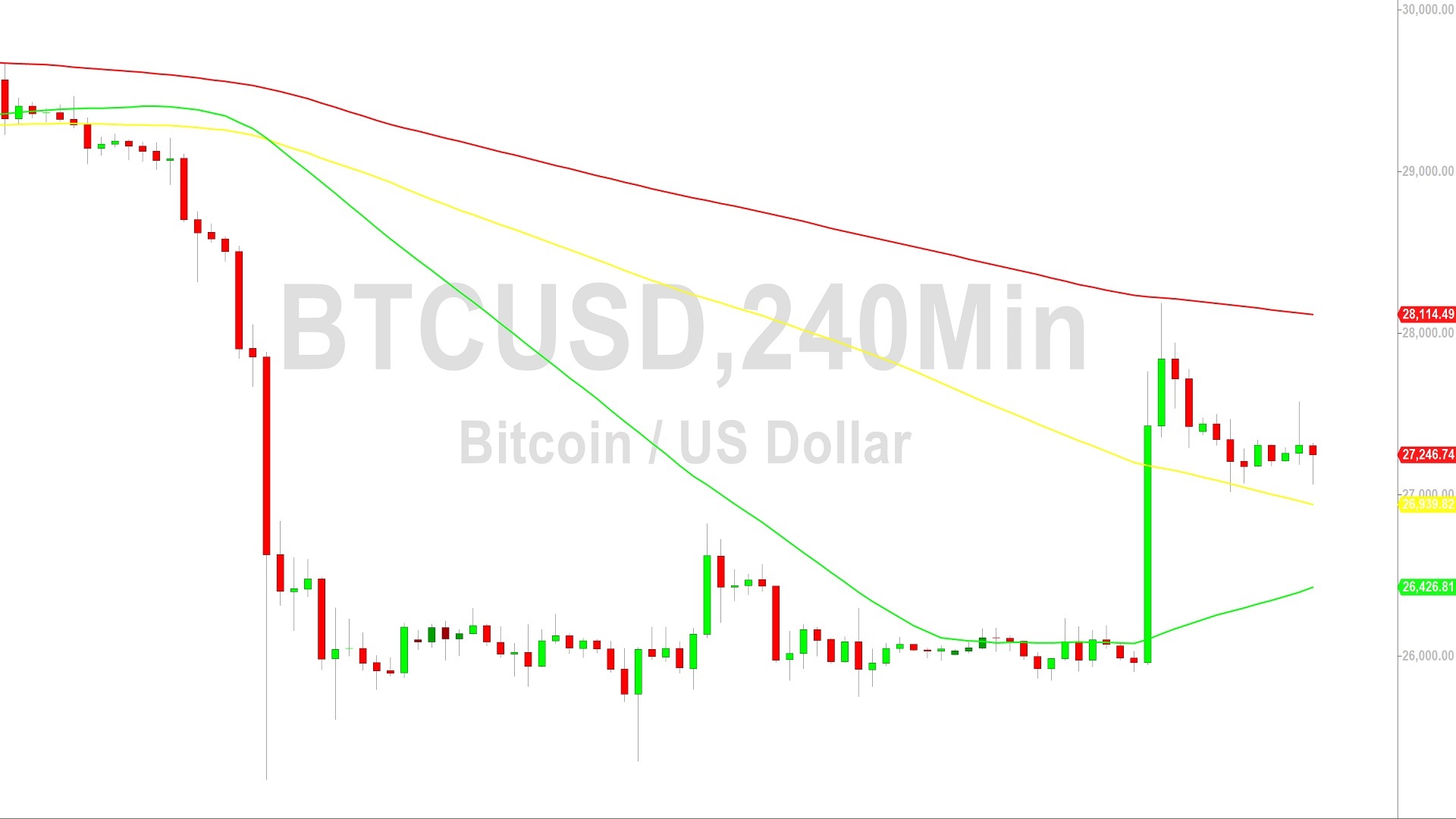Bitcoin Price Analysis: Stops Above 27934 – 1 September 2023