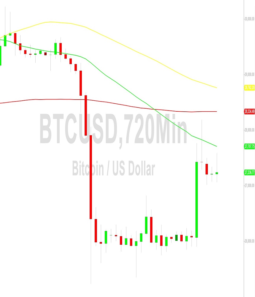 Bitcoin Price Analysis:  Stops Above 27934 – 1 September 2023