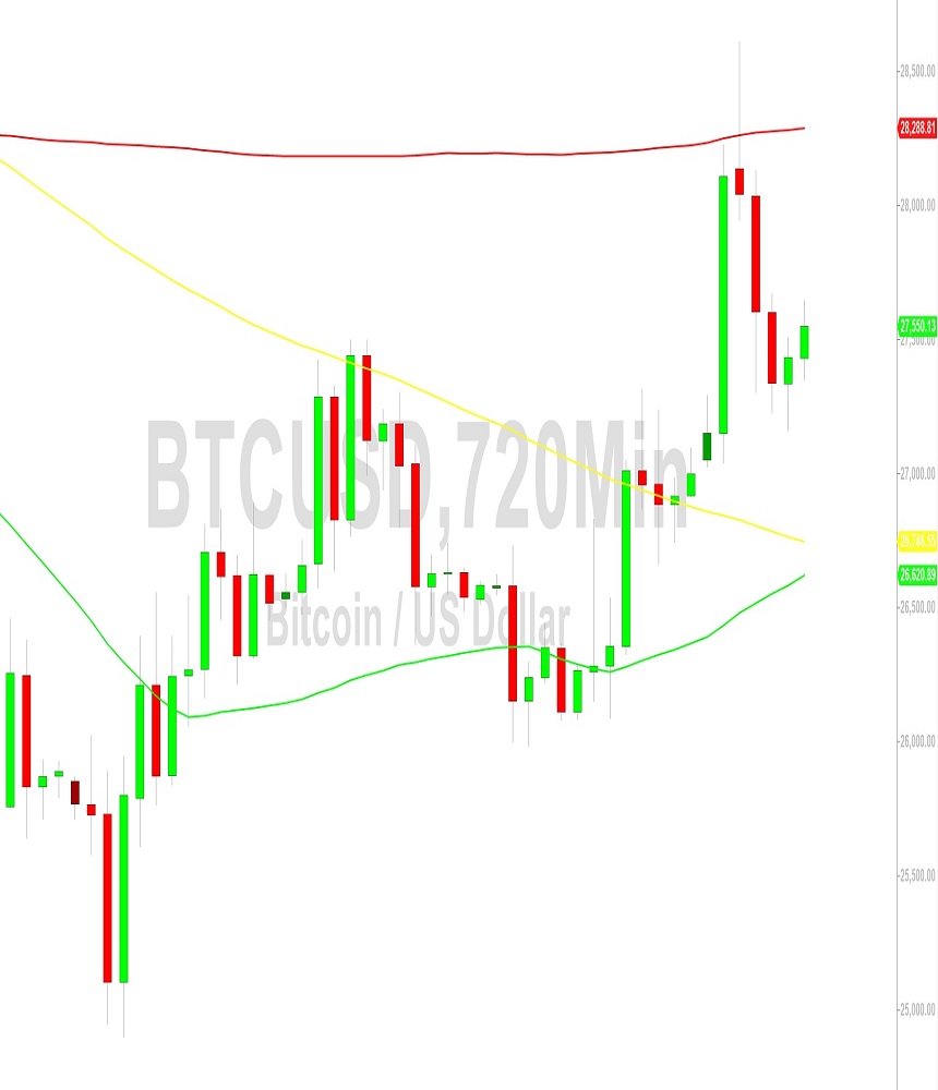 Bitcoin Price Analysis:  Bulls Seeking to Hurdle 27620 – 5 October 2023