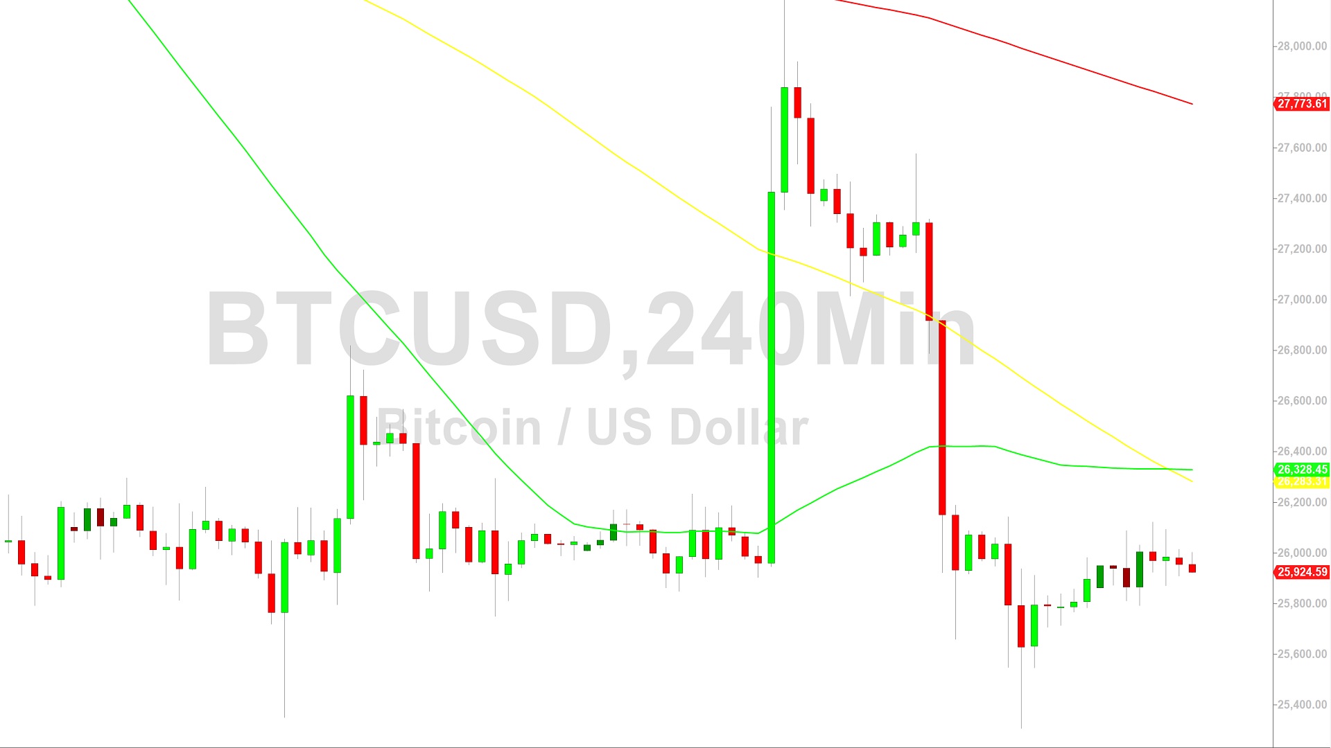 Bitcoin Price Analysis: Orbiting 26006 Technicals Amid Light Liquidity – 5 September 2023
