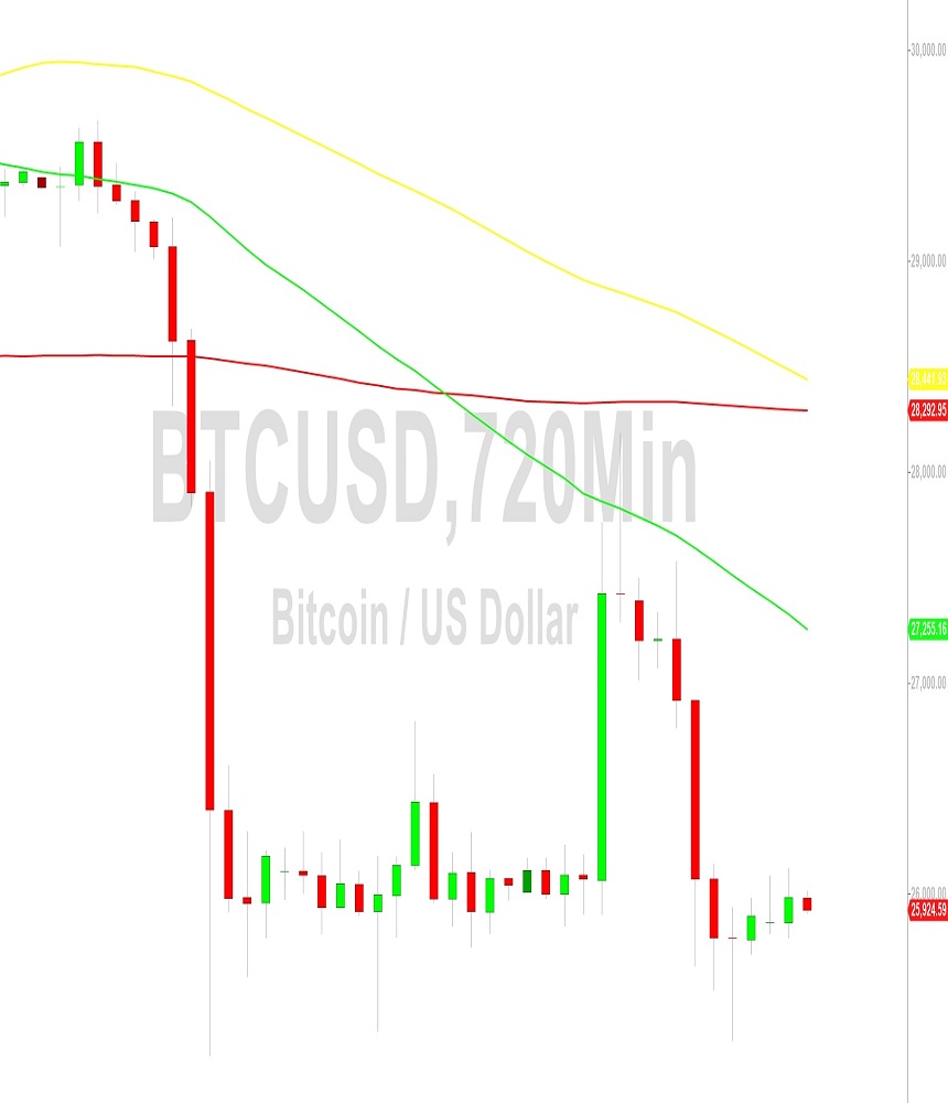 Bitcoin Price Analysis:  Orbiting 26006 Technicals Amid Light Liquidity – 5 September 2023
