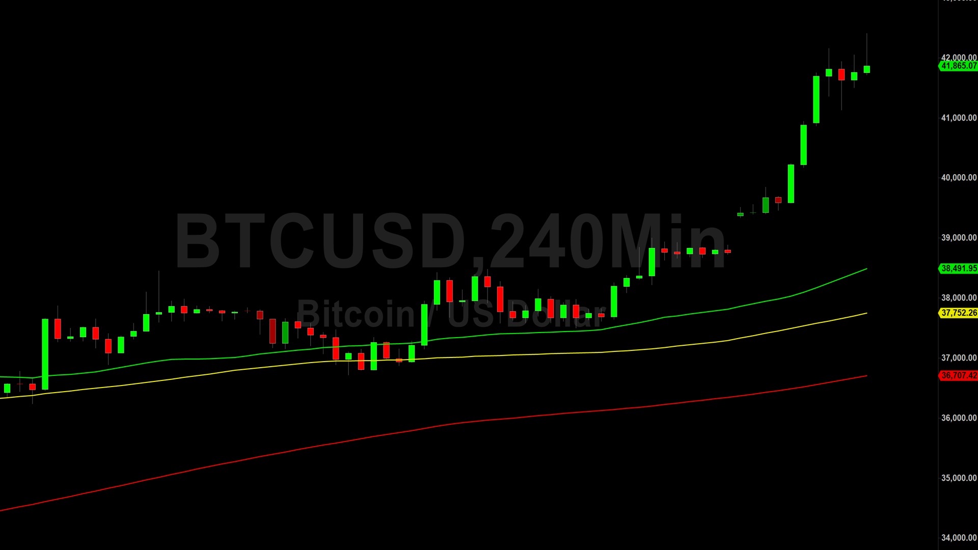 Bitcoin (BTC) Price Analysis: Bulls Targeting 44481 – 6 December 2023
