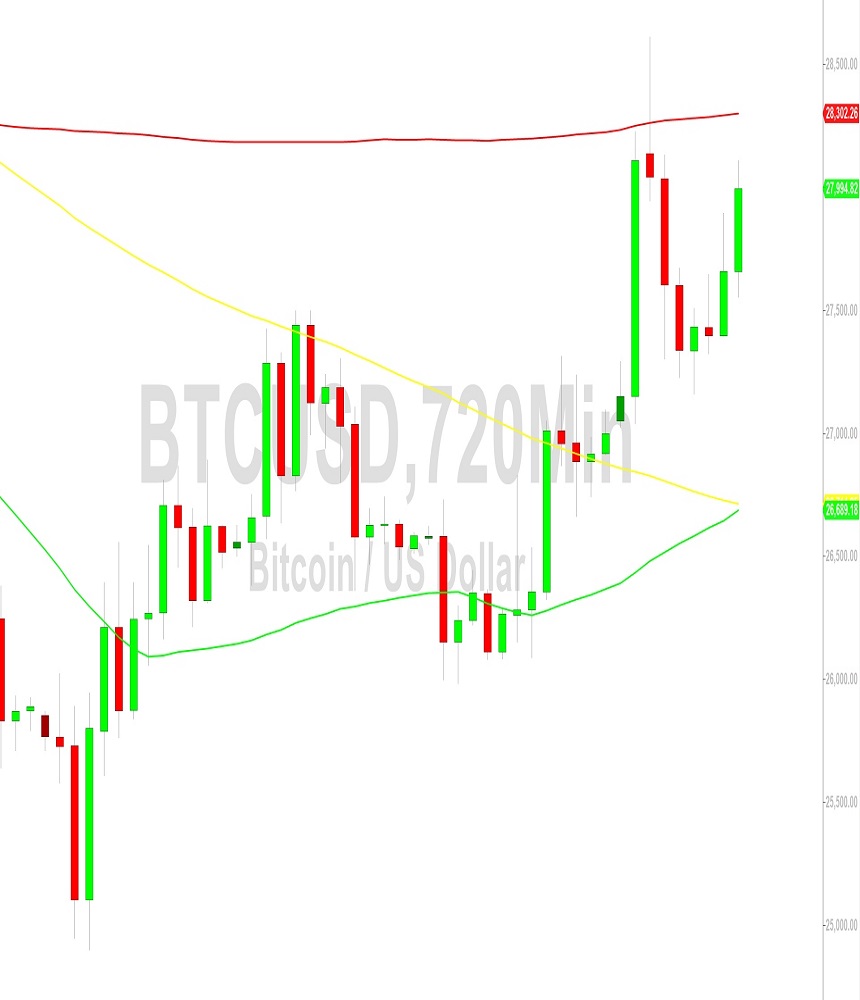 Bitcoin Price Analysis:  Bulls Smash Through 28029 – 6 October 2023