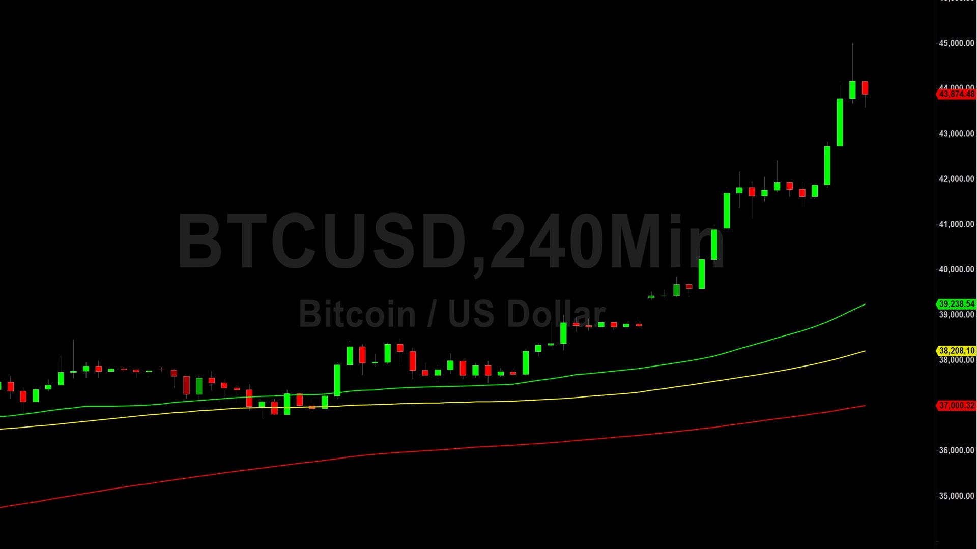 Bitcoin (BTC) Price Analysis: Bulls in Control Like its ’98 in Chicago – 7 December 2023