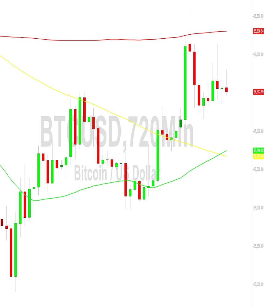 Bitcoin Price Analysis: Moderating Below 27737 Technicals – 7 October 2023