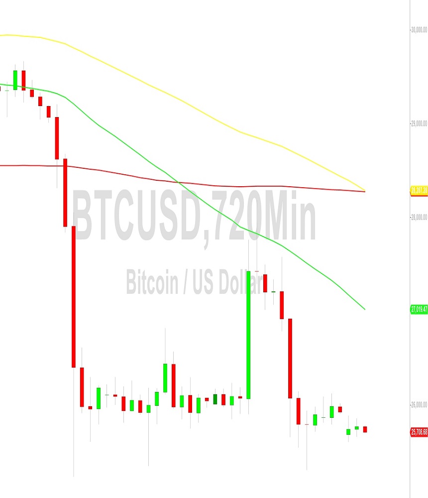 Bitcoin Price Analysis:  25234 in Sight Again – 7 September 2023