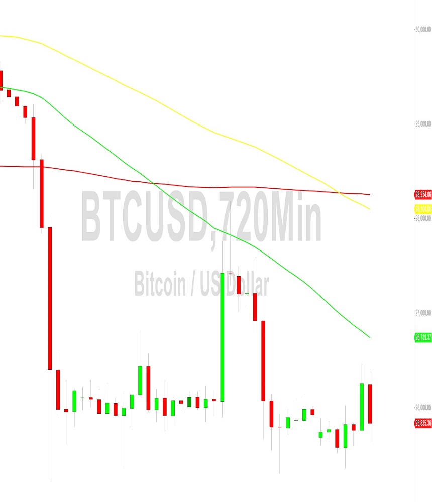 Bitcoin Price Analysis:  Failure to Sustain Break Above 26429 – 9 September 2023