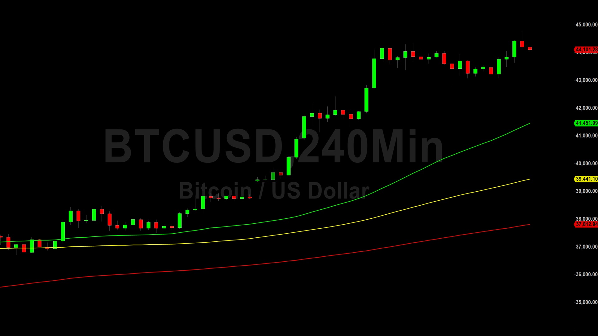 Bitcoin (BTC) Price Analysis: Bounce Higher from 43072 – 10 December 2023