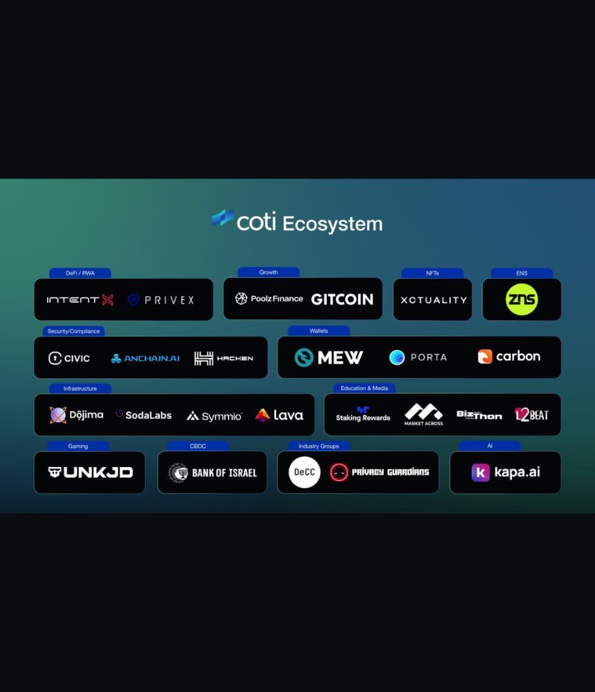 COTIs Layer 2 Testnet Goes Live With Extensive Partner Support and Developer Tooling