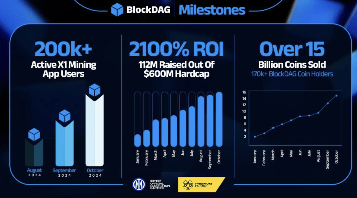 Best Underrated Cryptos to Buy – Here’s Why Celestia and BlockDAG Are the Best Cryptos for the Long Term