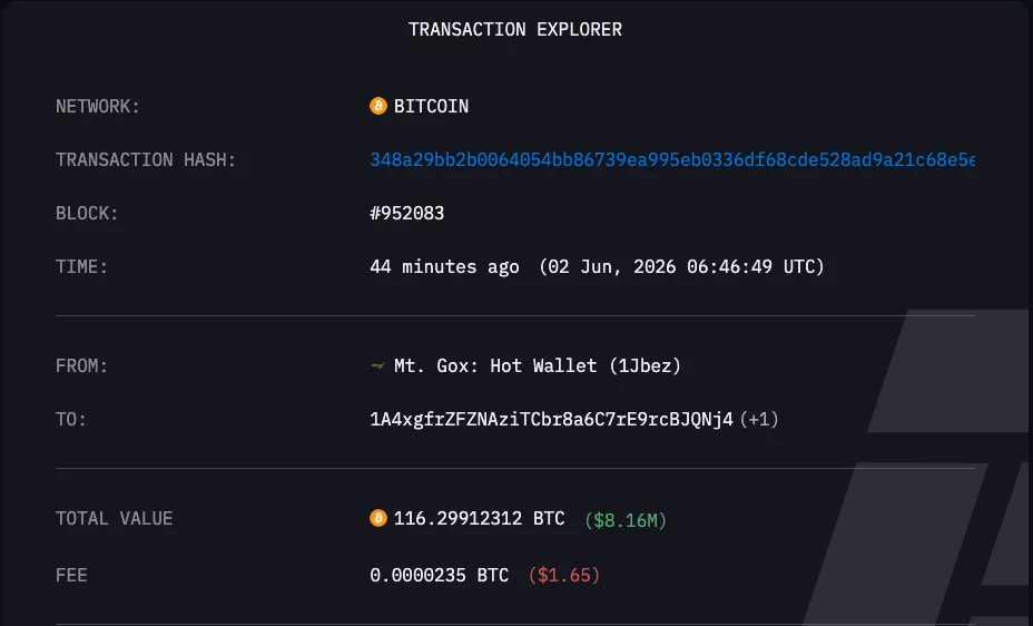 Screenshot of Arkham/transaction‑explorer output showing Mt. Gox‑related Bitcoin transfers on June 2, 2026 — on‑chain evidence of large wallet movements that amplified market risk.