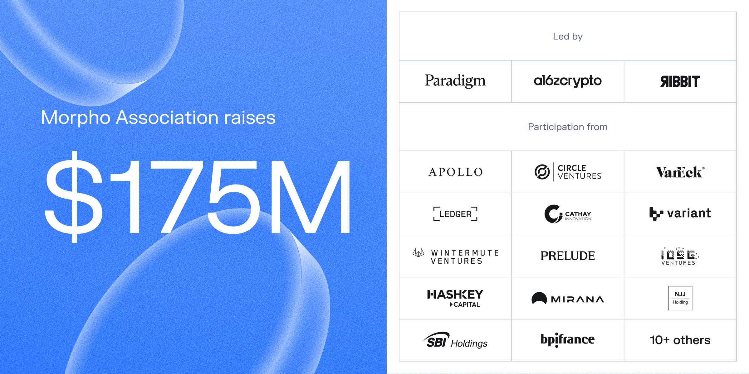 Official Morpho blog header showing &ldquo;$175M&rdquo; and the investor logo grid (Paradigm, a16z crypto, Ribbit, Apollo, VanEck, etc.) &mdash; confirms the raise amount and participating investors.