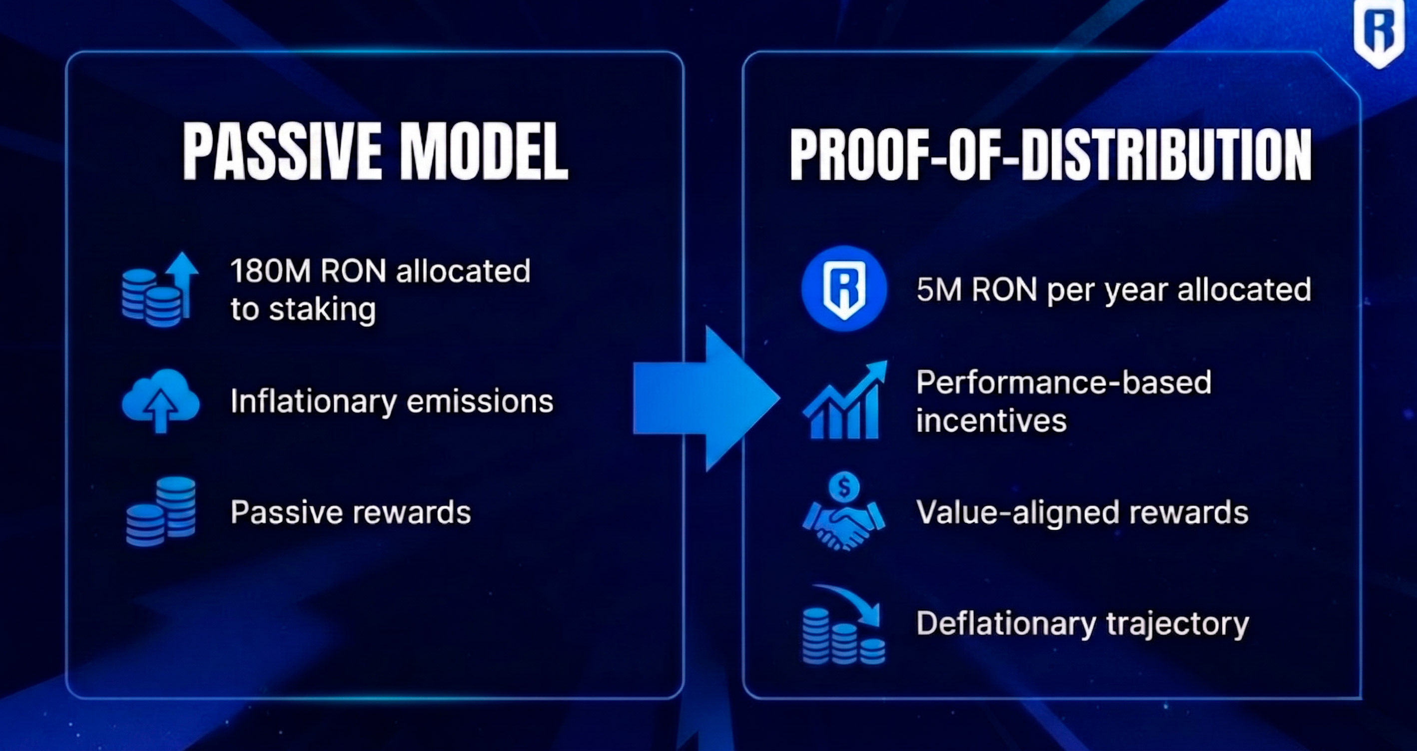 Ronin Network’s official blog hero image for the ‘coming home to Ethereum’ post — the project’s May 12, 2026 migration announcement and tokenomics changes (official source confirmation of the L2 migration).