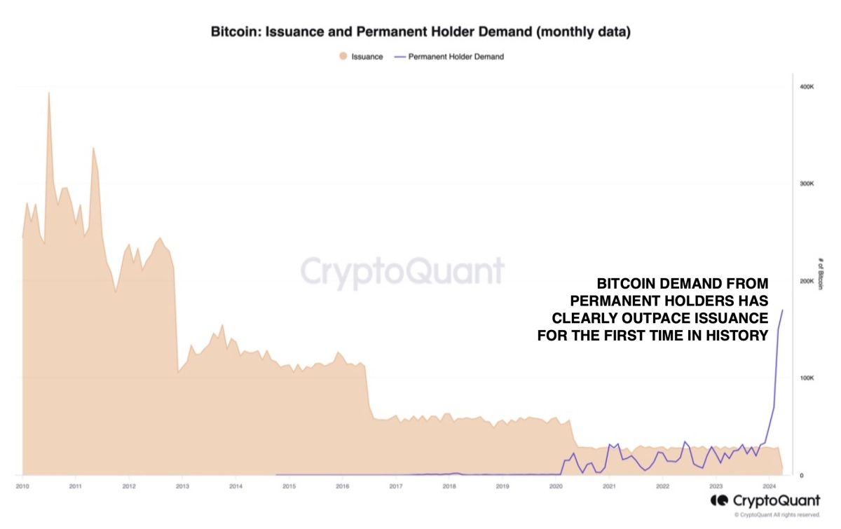 Bitcoin Miner Issuance & HODLer Demand