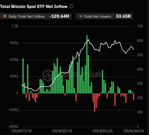 Total Bitcoin Spot ETF Net Inflow