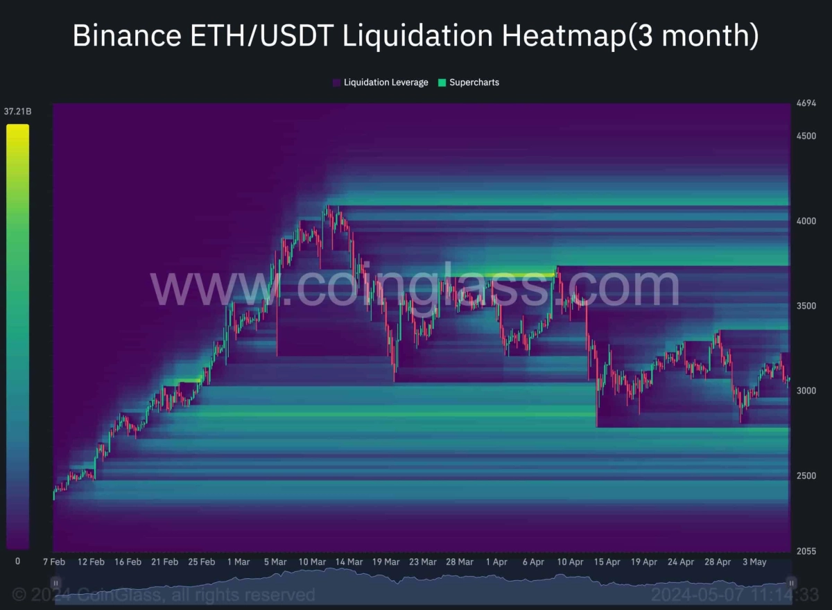 eth_liquidation_chart_0705241