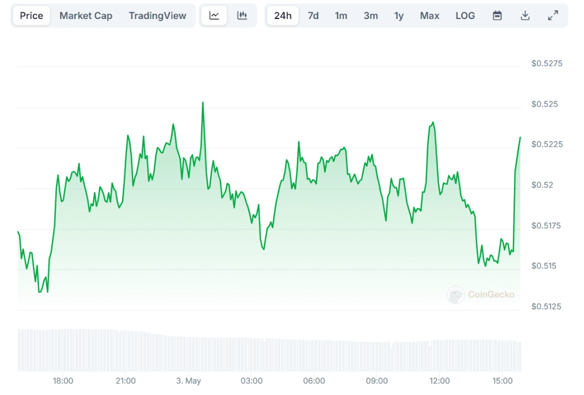 Top Ripple XRP Price Predictions as of Late Crypto Daily