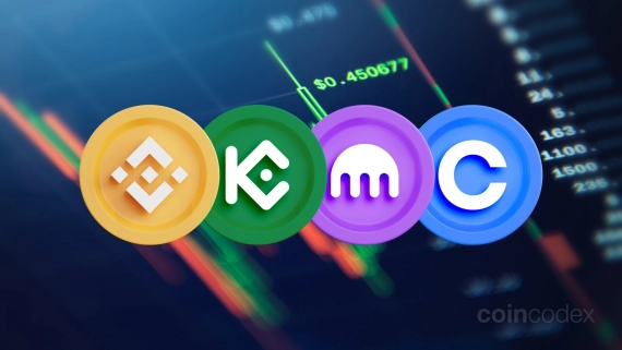 9 Best Crypto Exchanges in March 2024 | CoinCodex