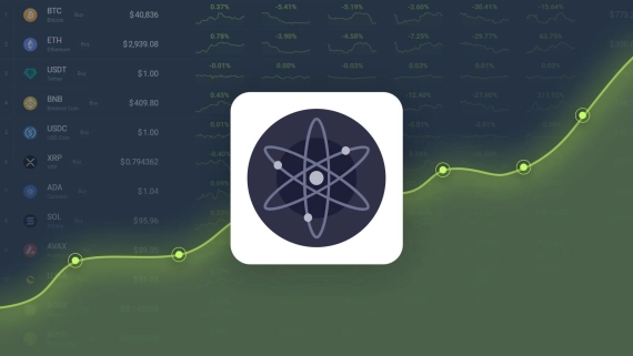 Cosmos Predicted to Surge 13.01% in 5 Days