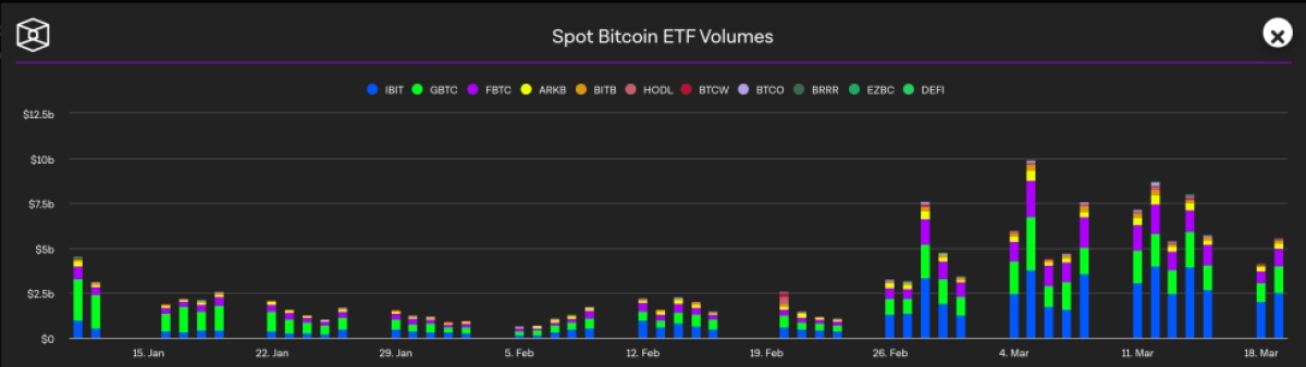 Bitcoin Spot ETF Volume